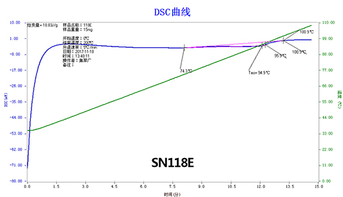 SN-118E DSC檢測：