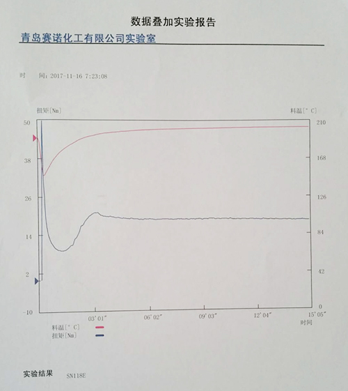 SN-118E 流變圖：