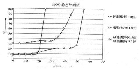 皂的反應(yīng)