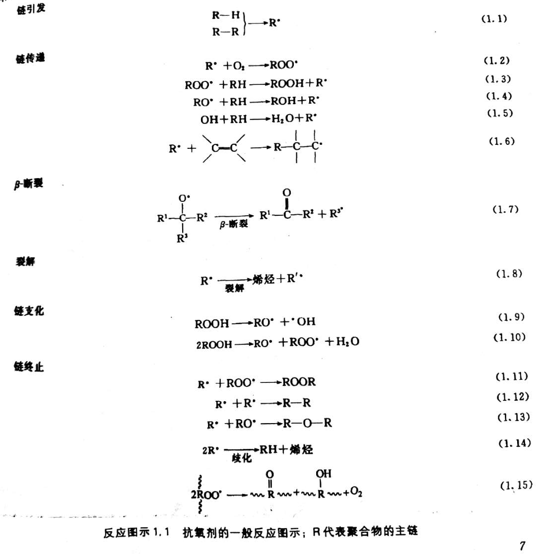 抗氧劑的一般反應(yīng)圖示