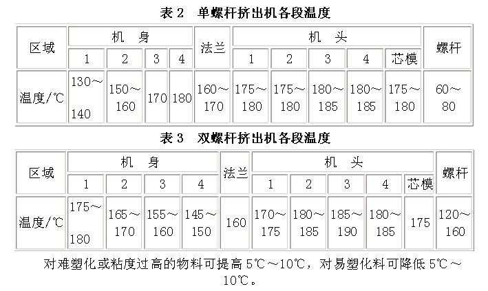 擠出機(jī)各段溫度